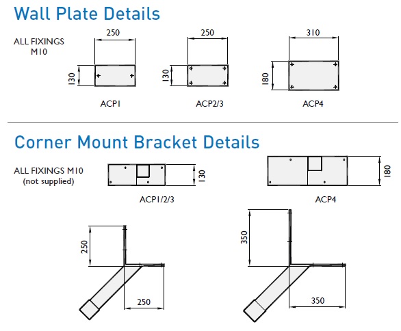 ACP diagram 2a